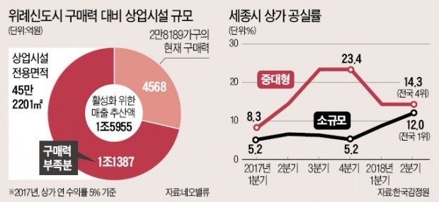 "퇴직금 털어 상가 샀는데 노후 망쳤다…임차인 1년째 못구해"