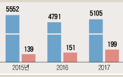 GS에너지, 도시가스 자회사 글랜우드PE에 6000억에 판다