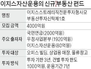 [마켓인사이트] 이지스, 국내 최대 4000억 부동산 블라인드 펀드 조성