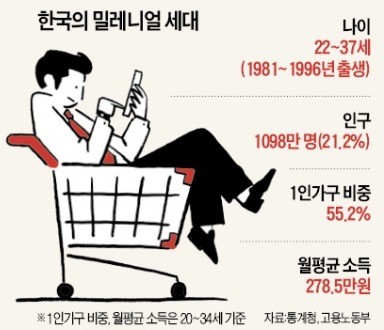 최강 소비新인류…'밀레니얼 파워'가 판을 바꾼다