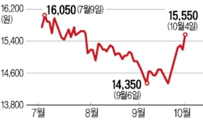 기업은행發 3000억원 부실채권 큰 장 선다