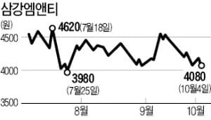 [마켓인사이트] STX조선, 防産 사업 손 뗀다