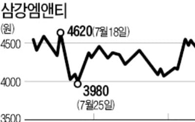 [마켓인사이트] STX조선, 防産 사업 손 뗀다