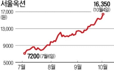 K아트 붐…서울옥션, 1년 최고가 연일 갈아치워