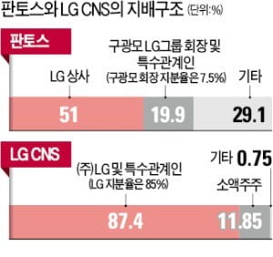 [단독] LG家 판토스 지분, 미래에셋대우에 판다