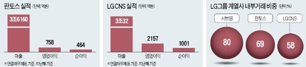 [단독] 서브원 이어 '알짜 자회사' 지분 또 파는 LG…일감 몰아주기 규제 강화 '정면돌파'
