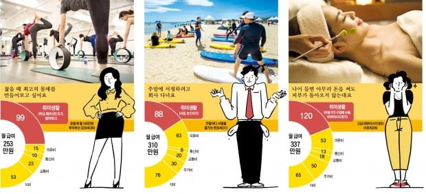 나 '욜로' 산다…밀레니얼 세대 3명, 지난달 통장 열어보니