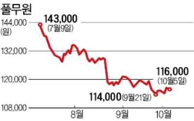 [마켓인사이트] 풀무원식품 자회사 우선주 상환에 고민 커진 풀무원