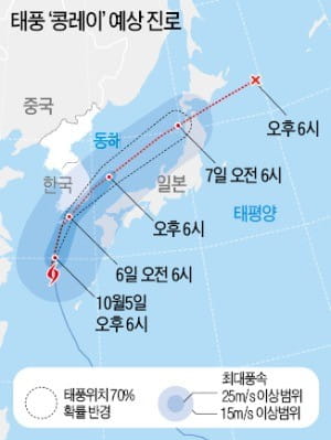 태풍 6일 부산 상륙…남부 최대 500㎜ '물폭탄'