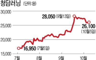 中 영어학원 진출…청담러닝에 외국인 '러브콜'