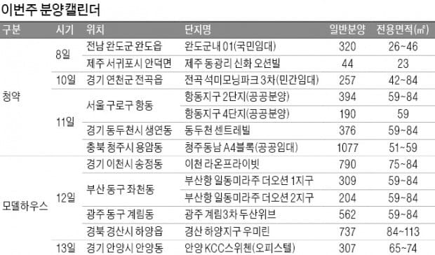 가을 분양 본격화…전국 7곳서 2658가구 청약