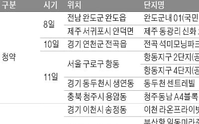 가을 분양 본격화…전국 7곳서 2658가구 청약