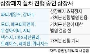 감마누·파티게임즈 상폐절차 중단…투자자 혼란