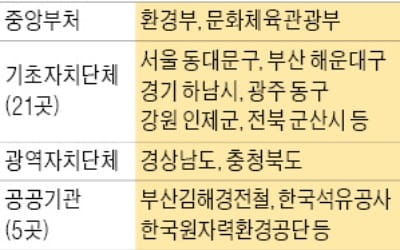 경남도·동대문구, 재난관리 '낙제점'…지자체 등 30곳 역량강화 컨설팅