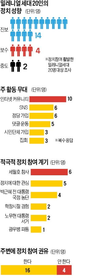 정치 참여도 '소확행'…생활 속 작은 부분부터 바꿔나간다