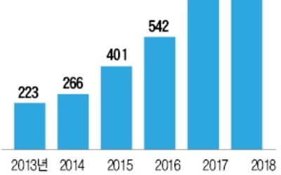 고액 투자자·우수 인재, 2주내 영주권 심사