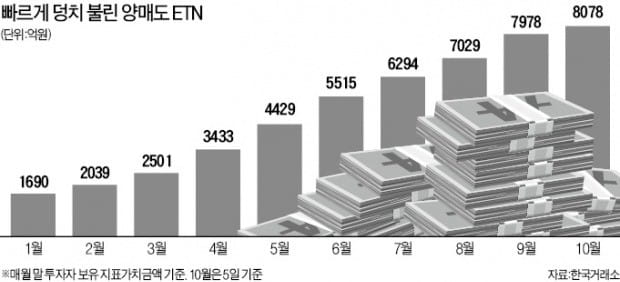 '히트상품' 양매도 ETN, 한투 독점 끝…증권사 3곳서 내달 동시에 상장한다