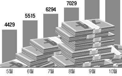 '히트상품' 양매도 ETN, 한투 독점 끝…증권사 3곳서 내달 동시에 상장한다