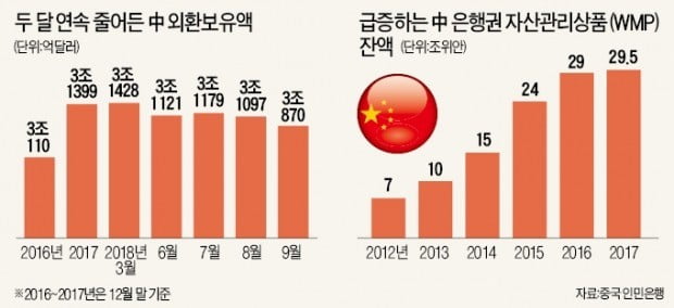 위안화 지지선 뚫리자 자본이탈 위기 증폭…2년前 공포 되살아나나