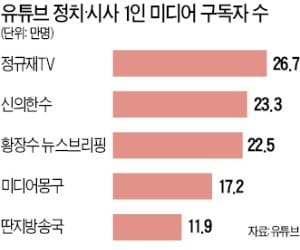 당·정 '가짜뉴스와 전면전' 돌입…한국당 "표현의 자유에 재갈" 반발