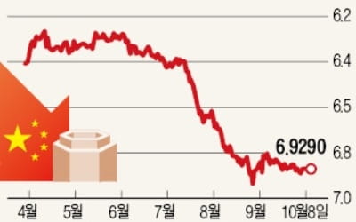 위기의 중국…증시·위안화 동반 급락