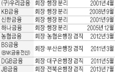 KB·신한·하나금융, 회장-행장 분리…농협금융·지방금융지주는 겸직 선택