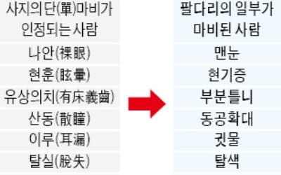 몽리자·신전·나안이 뭐지?…한자·법률용어 쉽게 바꾼다