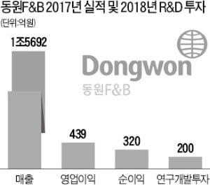 김재철 회장 "동원부터 미투 제품 벗어날 것"