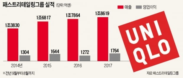 "유니클로, 맞춤복에도 도전…라이프웨어로 모두의 일상 바꿀 것"