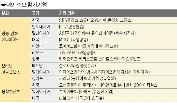 '포스트 차이나'로 뜨는 아세안…55조 콘텐츠시장 금맥 캔다