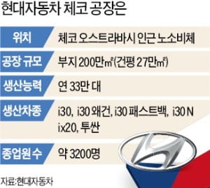 임금협상 격년제…합심이 만든 '고성능차 메카'