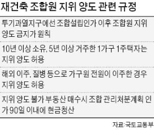 "재건축 상가 소유주는 억울해"