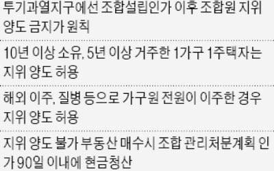 "재건축 상가 소유주는 억울해"