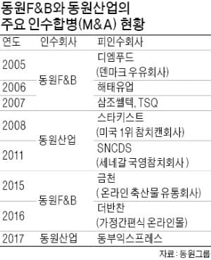 김재철 회장 "동원부터 미투 제품 벗어날 것"