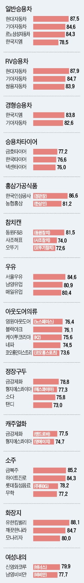 한국필립모리스, 맛과 향에서 높은 만족