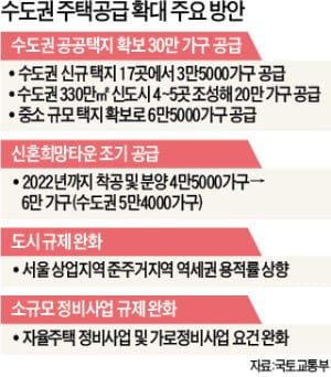 과천·광명·고양…'3기 신도시' 청약, 지금부터 준비하세요