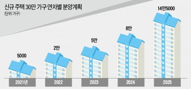 "1·2기 신도시보다 서울 접근성 뛰어나"…3기 신도시 인기 예고