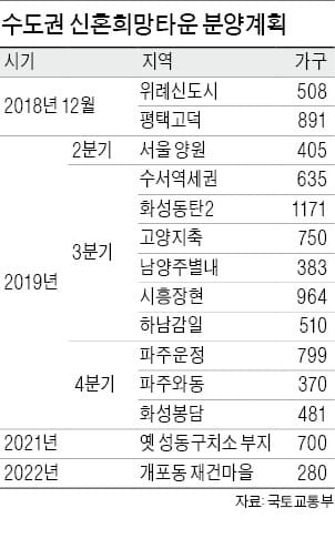 청약가점 낮은 신혼부부, '신혼희망타운' 공략하라