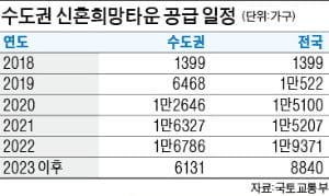 과천·광명·고양…'3기 신도시' 청약, 지금부터 준비하세요