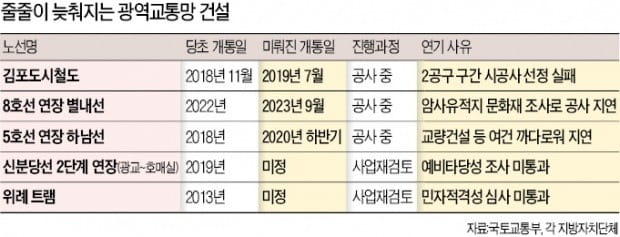 김현미 국토교통부 장관 "2기 신도시 광역교통대책 내놓겠다"