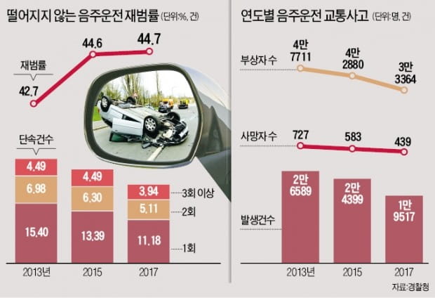 문재인 대통령이 살인행위로 규정한 음주운전…어떻길래?