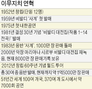 '실내악의 전설' 이무지치, 한경필과 환상적 앙상블 펼친다