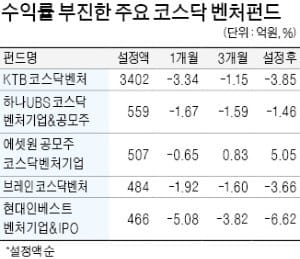 금리인상 불안감…코스닥은 10개월 만에 750선 붕괴