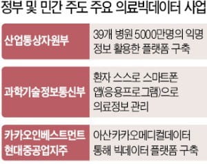 의료 빅데이터 사업 막아선 시민단체