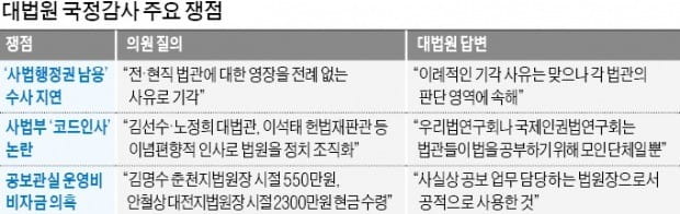 김명수 대법원장의 국감 반성문 "사법부 위기는 법관 책임"