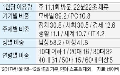 사람 대신 AI가 편집한다는데…"뉴스 배열기준 외부 검증받아야"