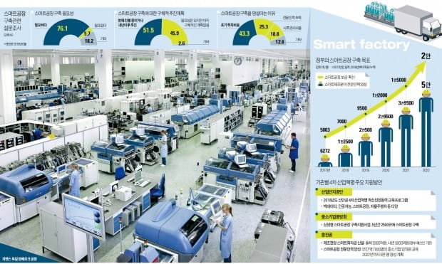 산단공, 반월·시화 '스마트산단' 추진…혁신中企 키워낸다