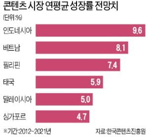 "아세안 쇼핑몰서 홀로그램·VR 게임 이벤트 열면 얼마나 멋지겠나"