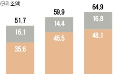 설마하던 H지수 장중 1만선 붕괴…'녹인 55%' ELS 투자자 좌불안석