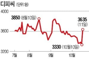 주가 급등한 디피씨…방탄소년단 효과?